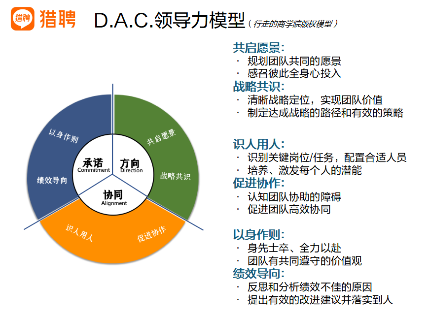 这样做，轻松走出4大人才盘点常见误区！
