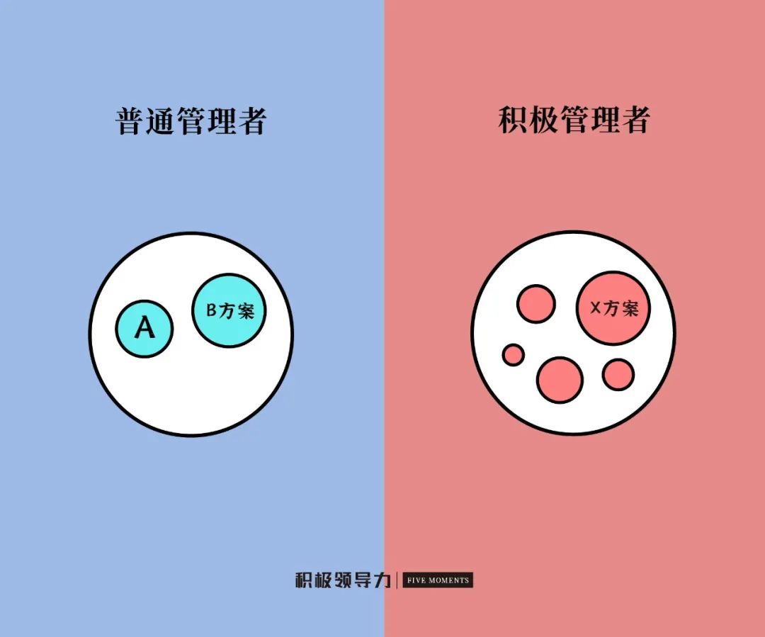 如何选拔与培养管理干部？这七点非常重要