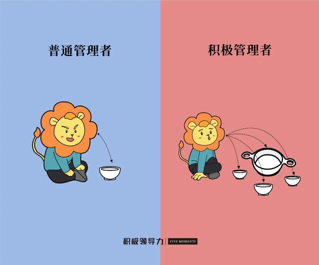 如何选拔与培养管理干部？这七点非常重要