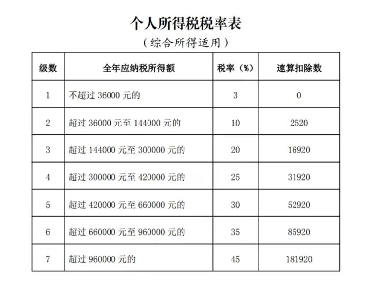 明确啦！全年一次性奖金“分次取得”和“多处取得”的个人所得税计算方法！