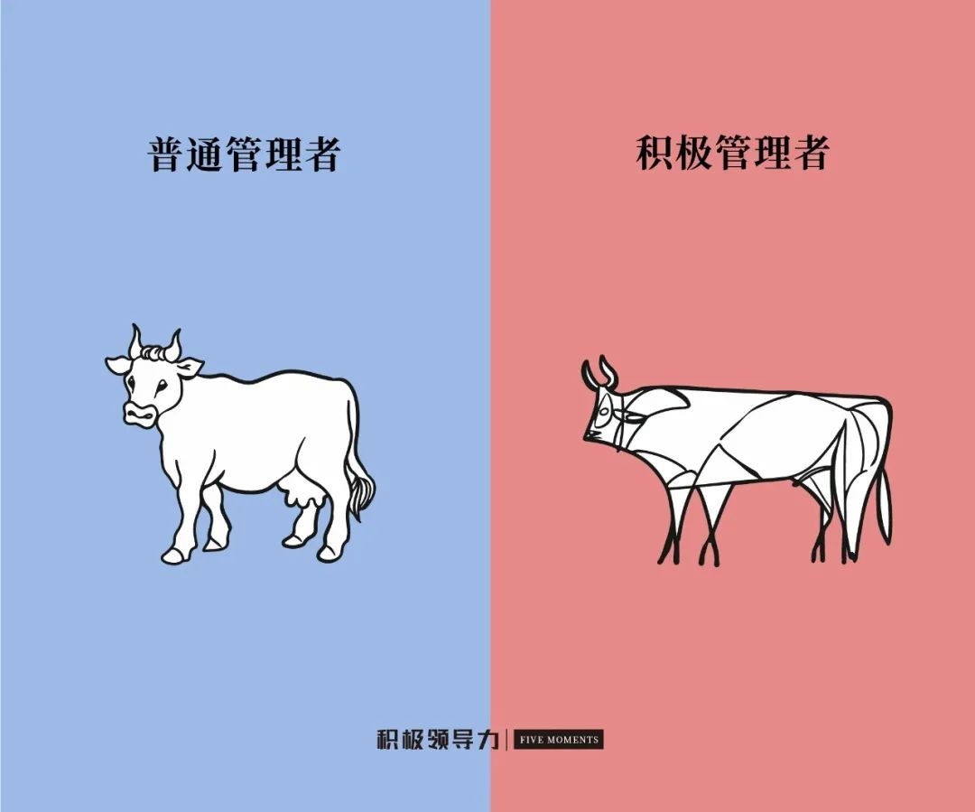 如何选拔与培养管理干部？这七点非常重要