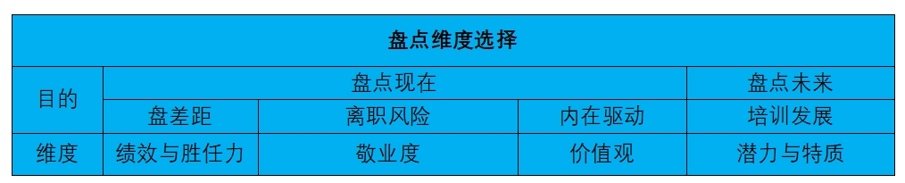 HR必读：人才盘点的7大工具