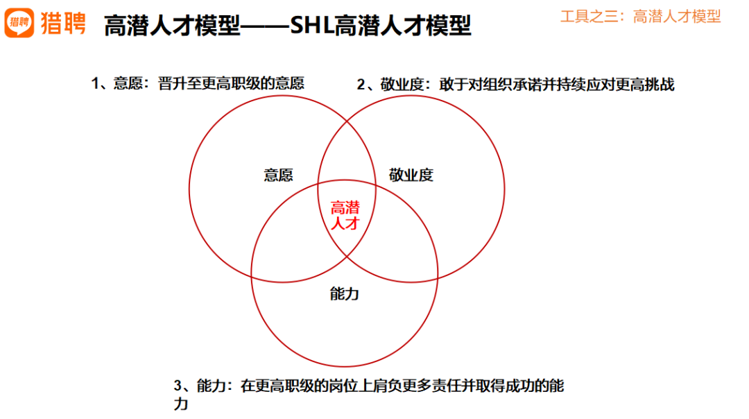 HR必读：人才盘点的7大工具