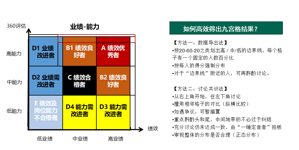 HR必读：人才盘点的7大工具