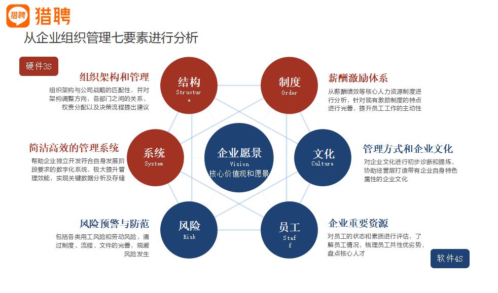 打造高效团队：揭秘6大关键因素