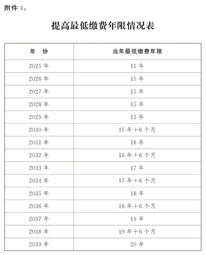 女职工/干部退休规定（2025）