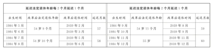 女职工/干部退休规定（2025）