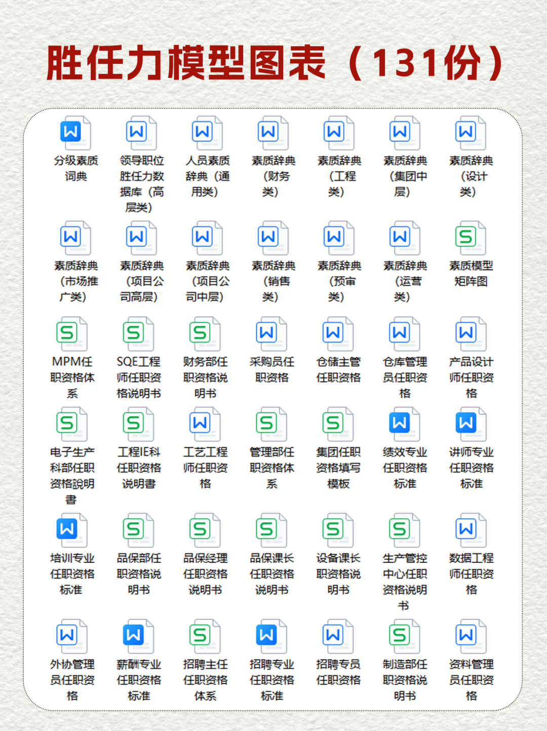 131份！岗位胜任力模型图表