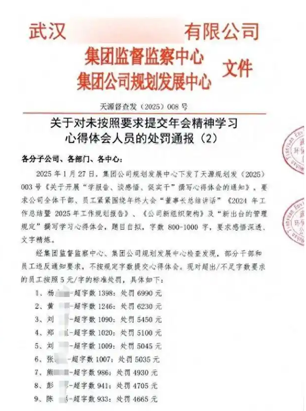 《关于对未按照要求提交年会精神学习心得体会人员的处罚通报（2）》