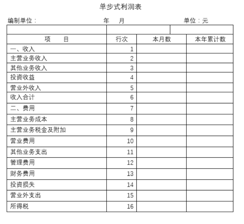 《人力资源管理应备的财务常识》读书笔记