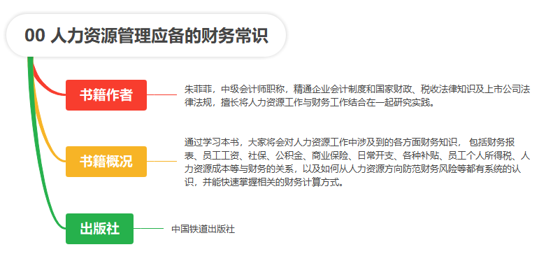 【读书笔记】《人力资源管理应备的财务常识》