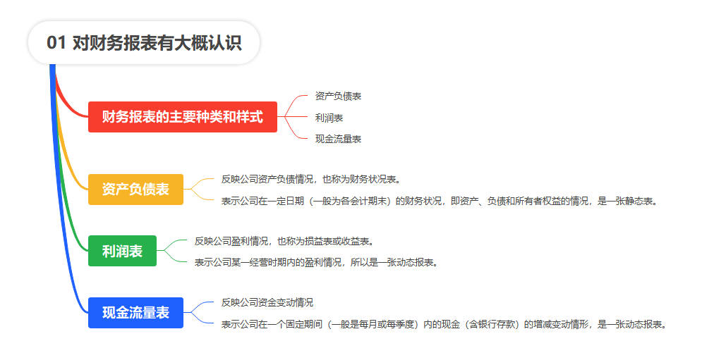 【读书笔记】《人力资源管理应备的财务常识》