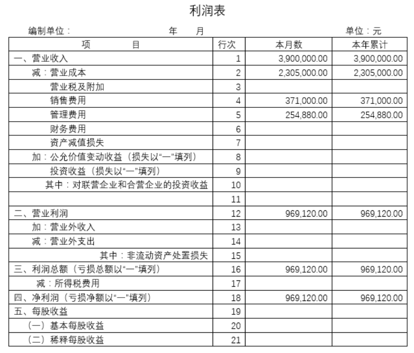 《人力资源管理应备的财务常识》读书笔记