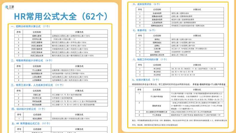 62个HR常用的公式