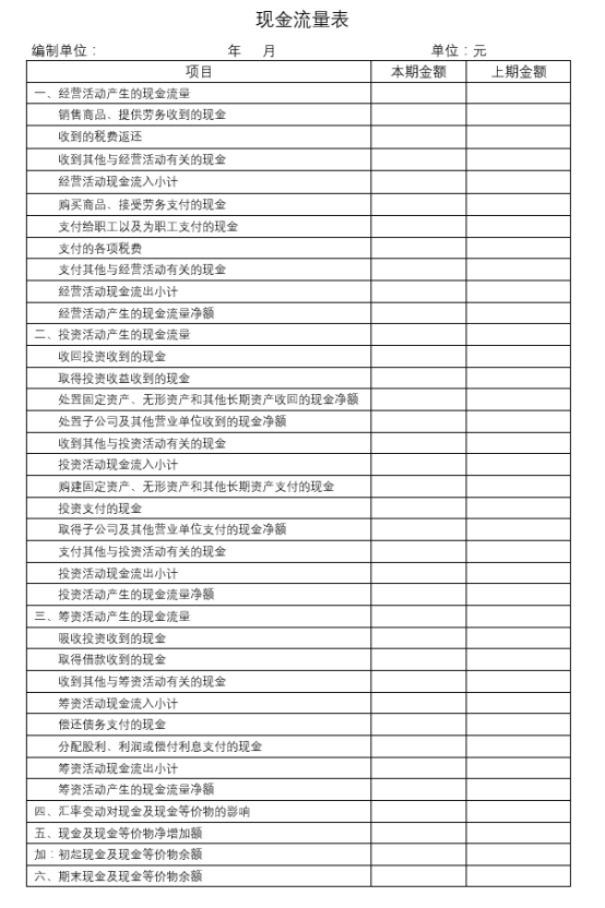 《人力资源管理应备的财务常识》共读笔记