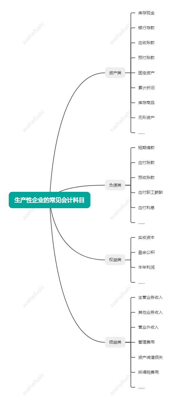 人力资源管理应备的财务常识