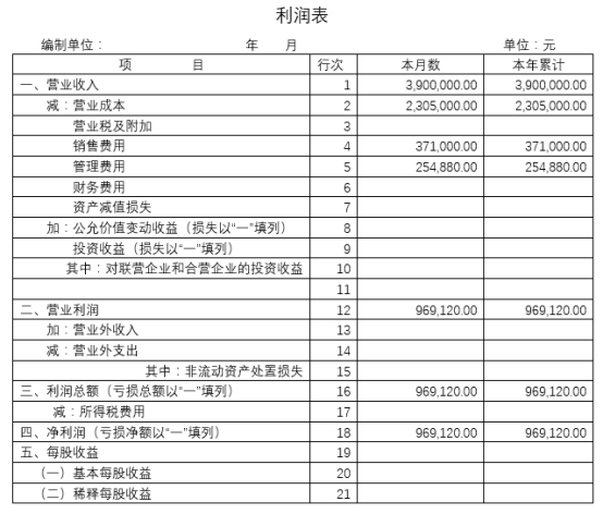 《人力资源管理应备的财务常识》共读笔记