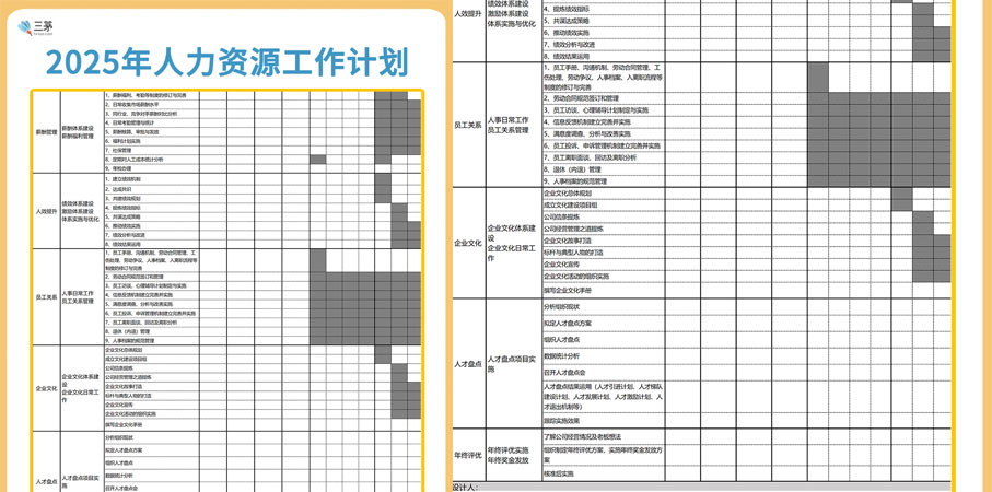 2025年度人力资源工作计划全模块系统建设参考版