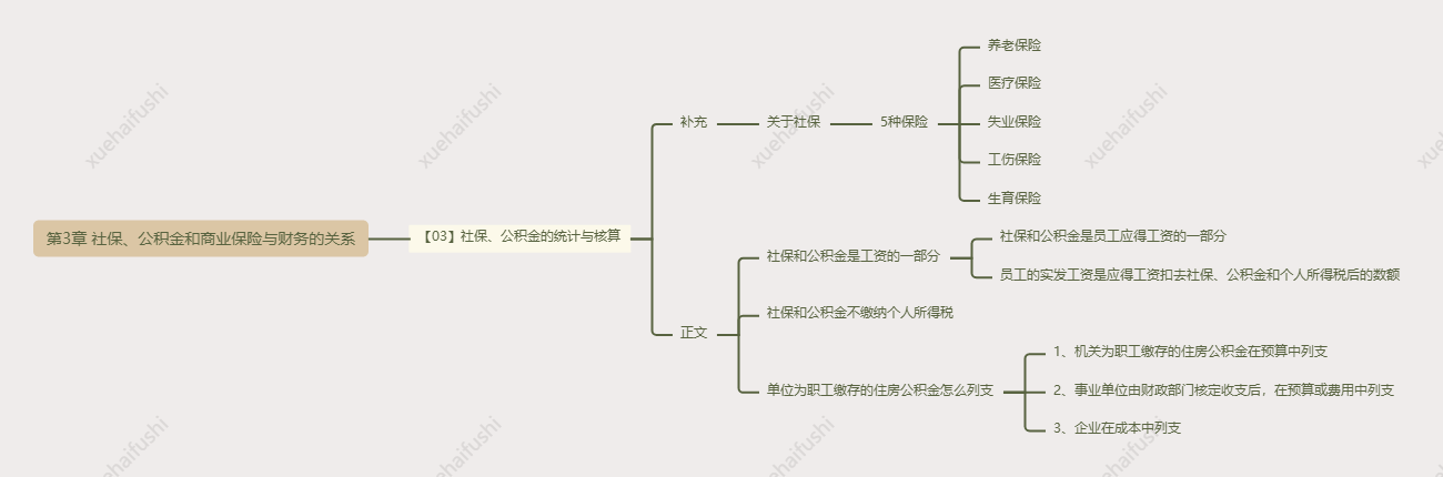 人力资源管理应备的财务常识