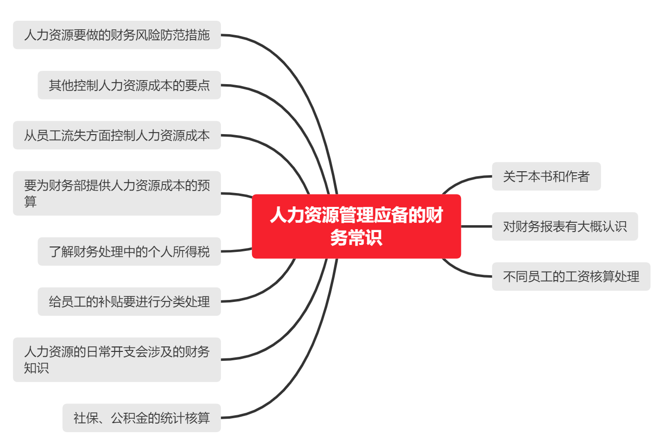 人力资源管理应备的财务常识