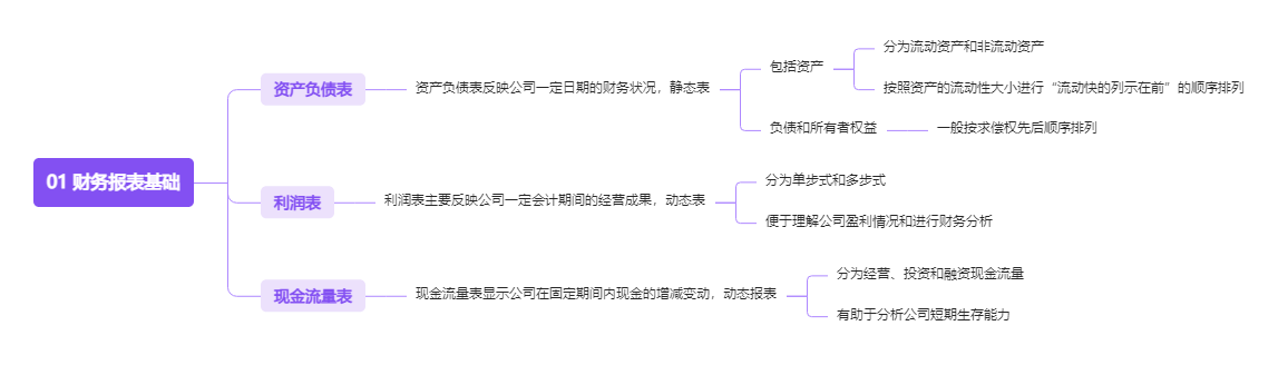 《人力资源管理应备的财务常识》读书笔记