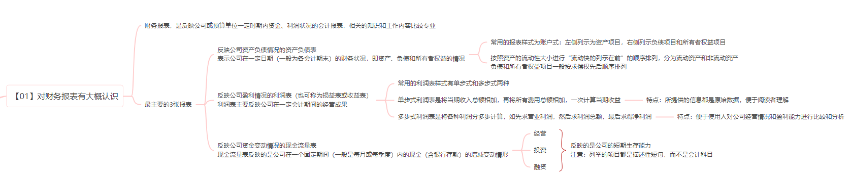 《人力资源管理应备的财务常识》读书笔记