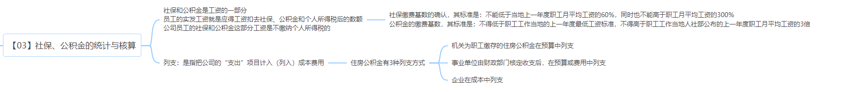 《人力资源管理应备的财务常识》读书笔记