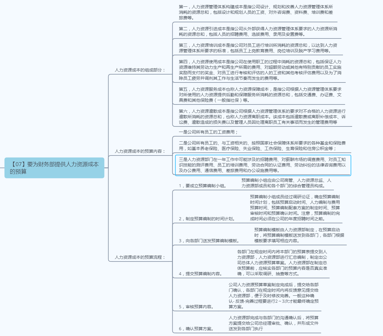 《人力资源管理应备的财务常识》--学习笔记
