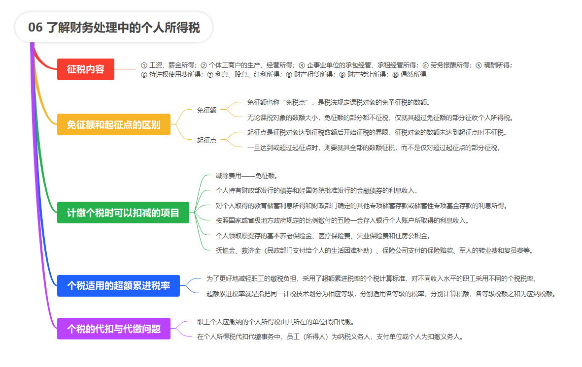 【读书笔记】《人力资源管理应备的财务常识》