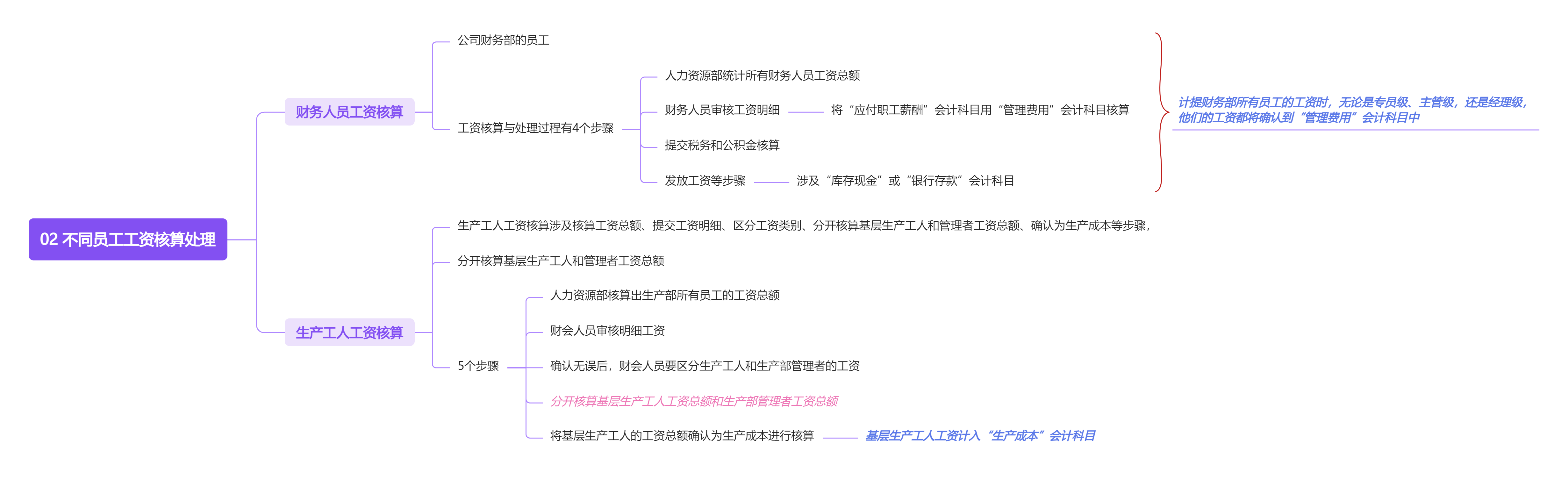 《人力资源管理应备的财务常识》读书笔记