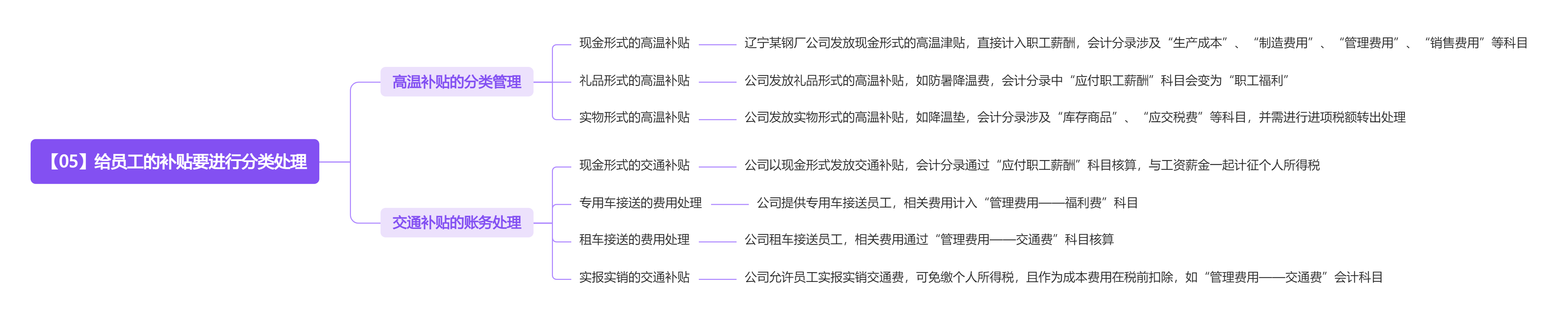 《人力资源管理应备的财务常识》读书笔记