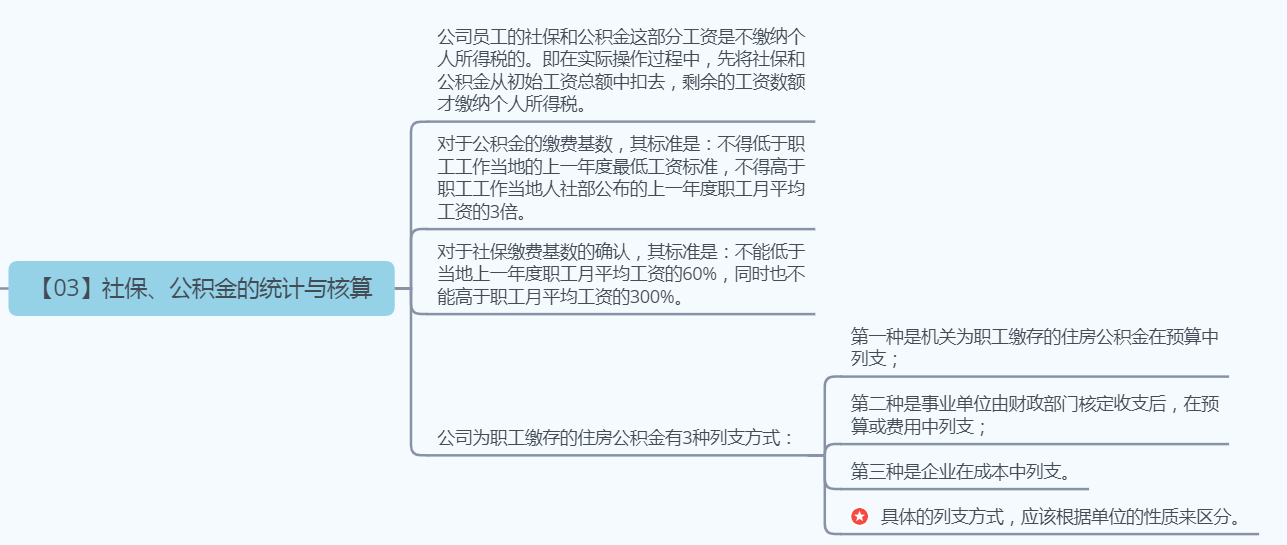 《人力资源管理应备的财务常识》--学习笔记