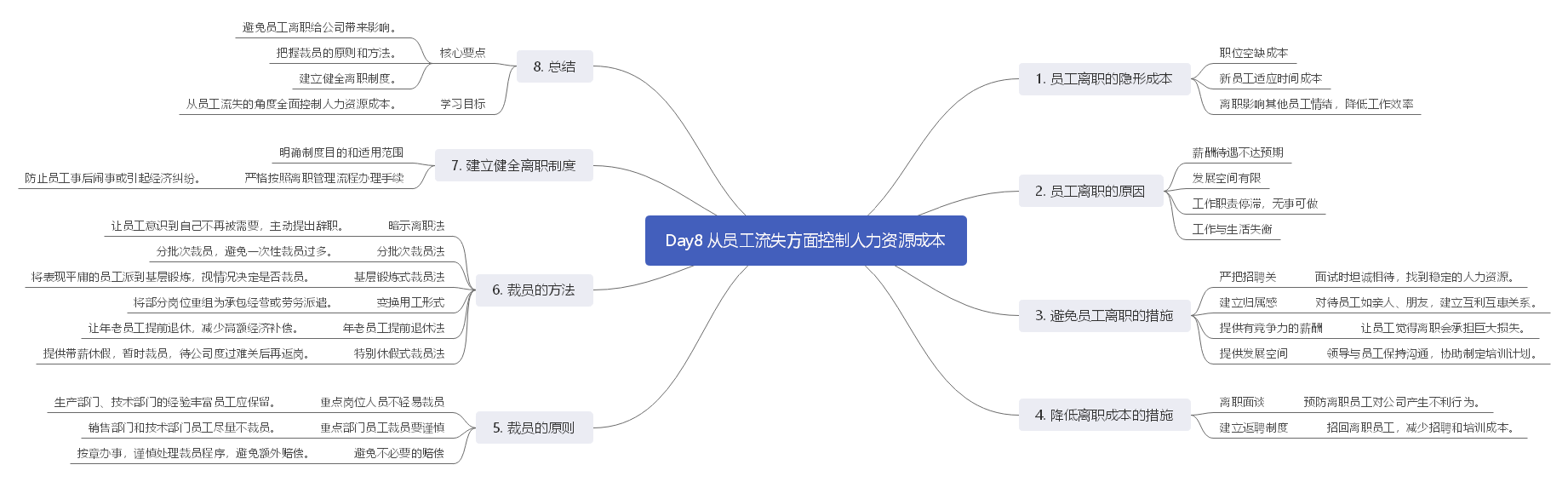 《人力资源管理应备的财务常识》读书笔记