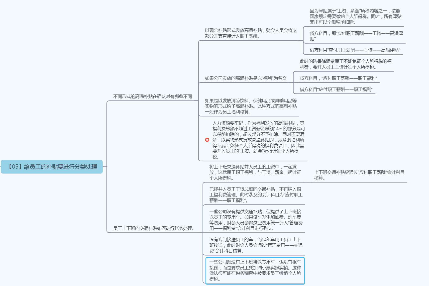 《人力资源管理应备的财务常识》--学习笔记