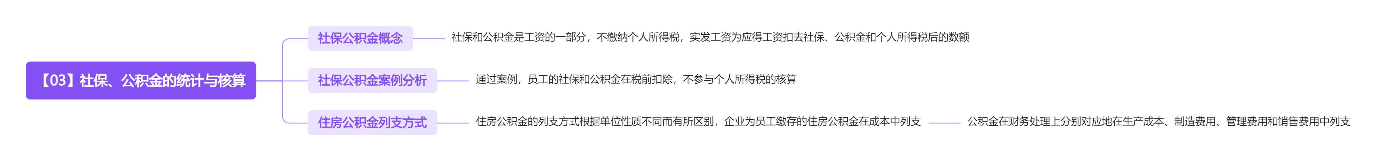 《人力资源管理应备的财务常识》读书笔记