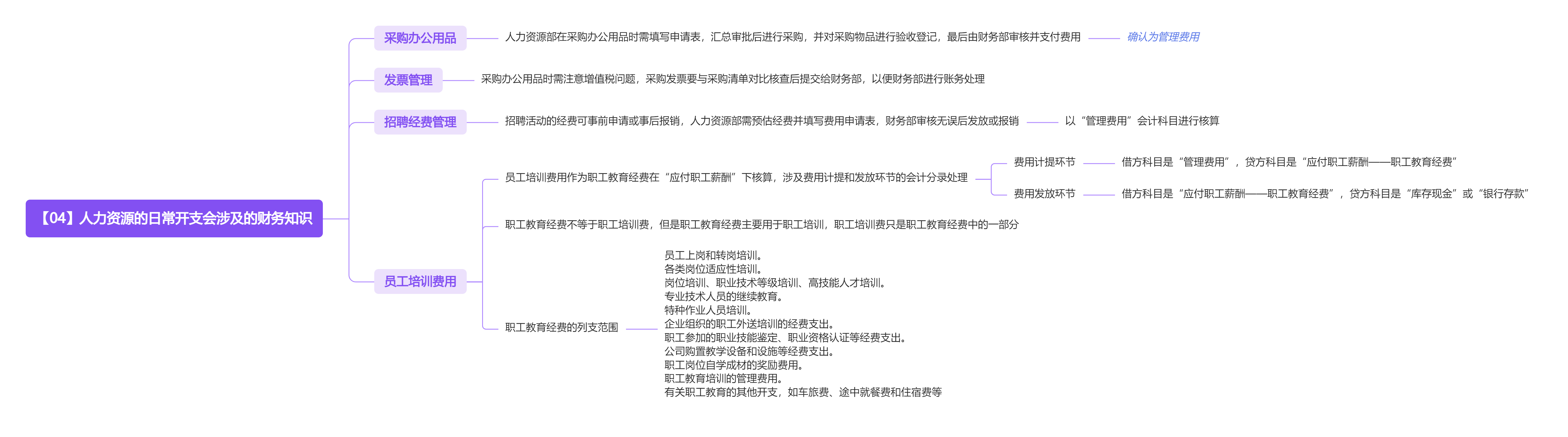 《人力资源管理应备的财务常识》读书笔记