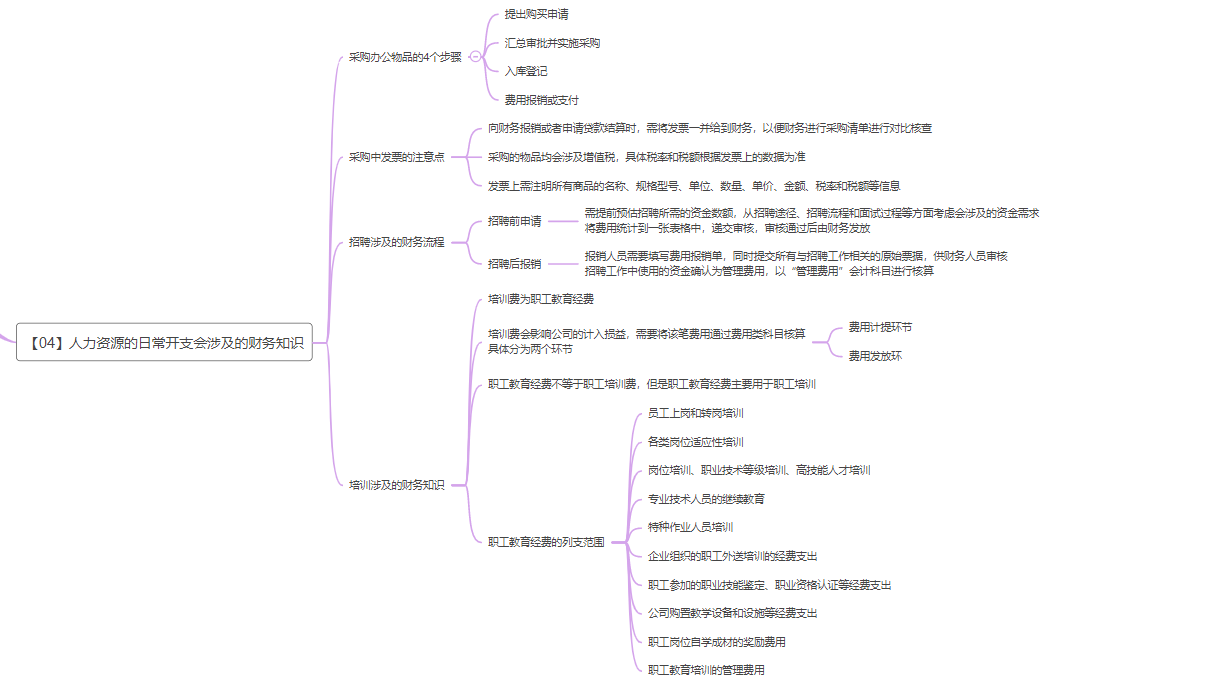 《人力资源管理应备的财务常识》读书笔记