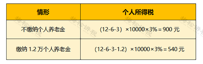 社保新变化！“五险一金”变“七险三金”？