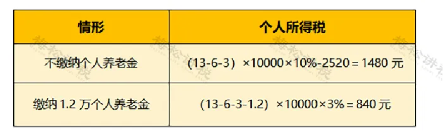 社保新变化！“五险一金”变“七险三金”？