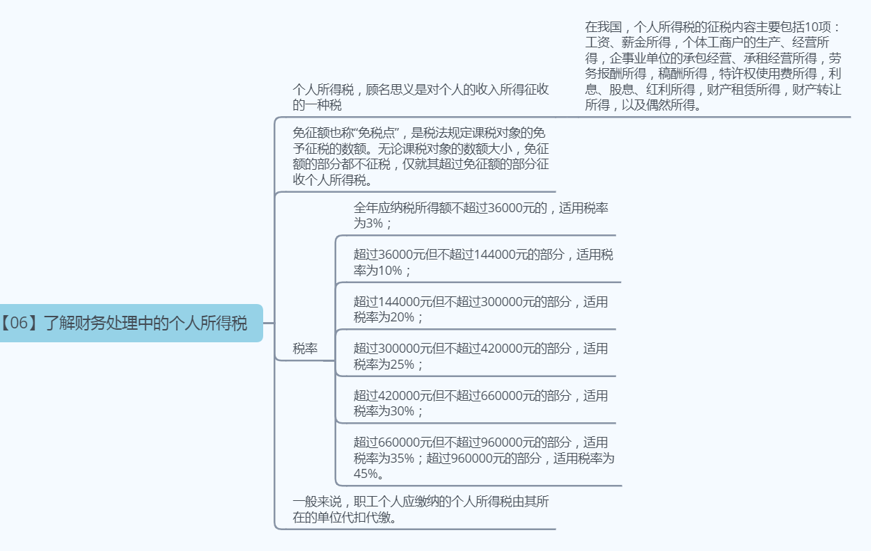 《人力资源管理应备的财务常识》--学习笔记