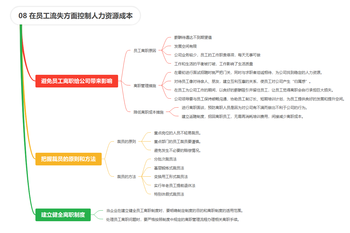 【读书笔记】《人力资源管理应备的财务常识》