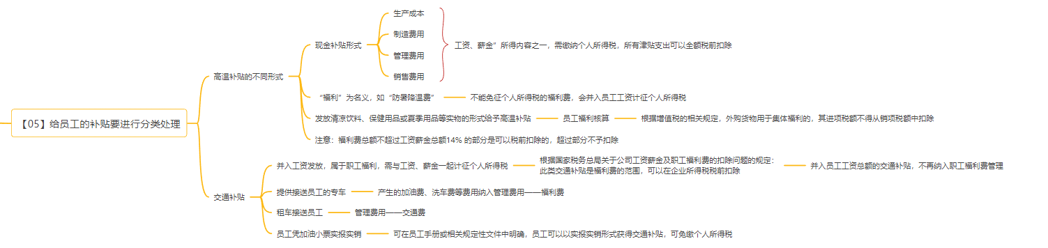 《人力资源管理应备的财务常识》读书笔记