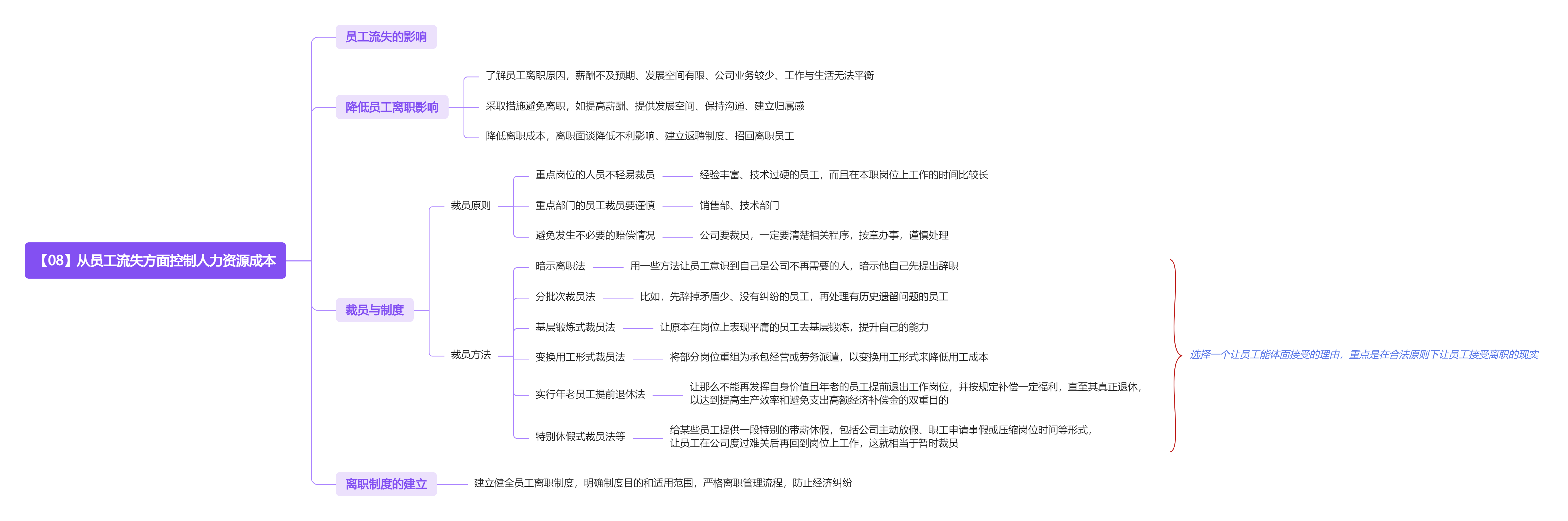 《人力资源管理应备的财务常识》读书笔记