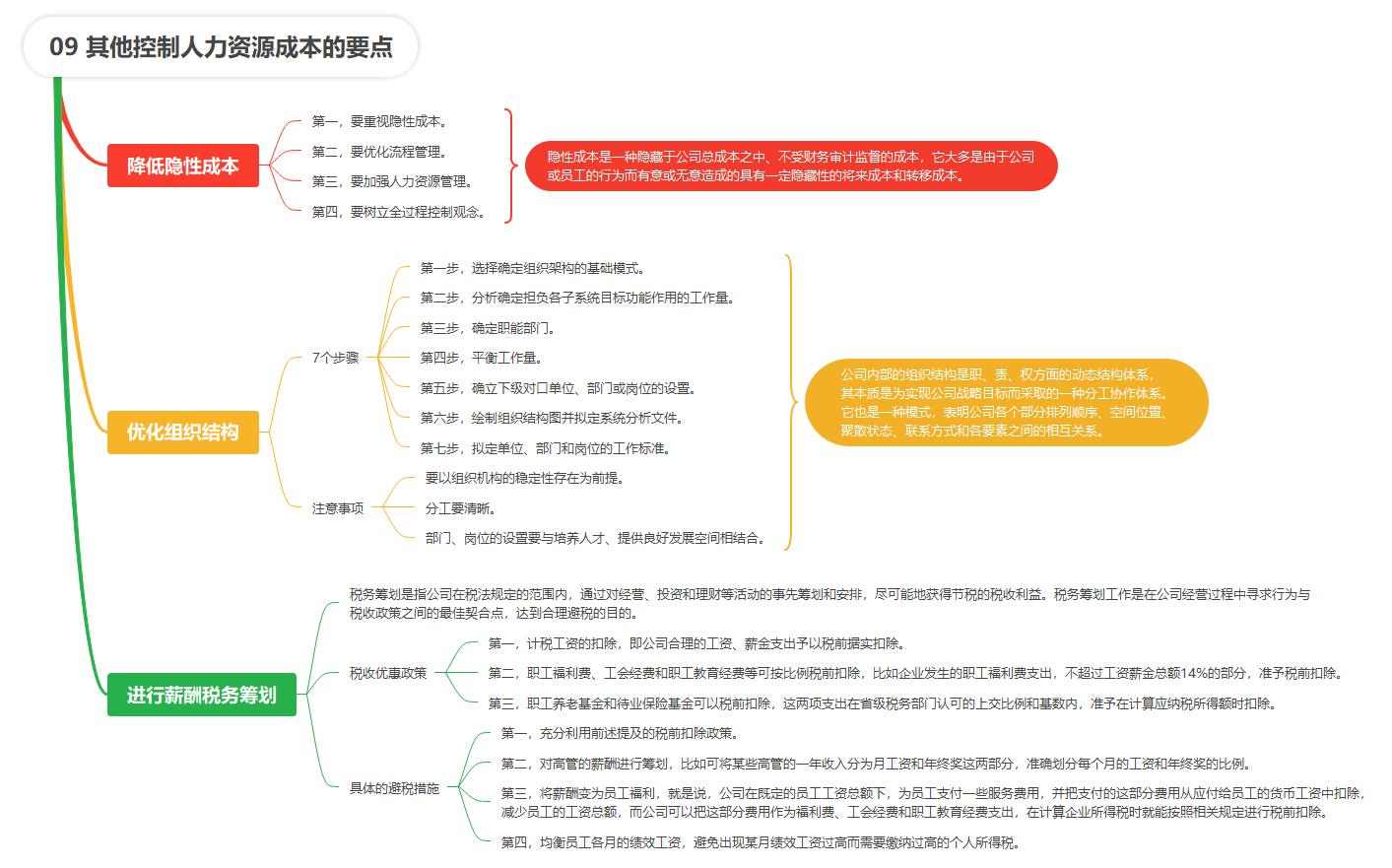 【读书笔记】《人力资源管理应备的财务常识》