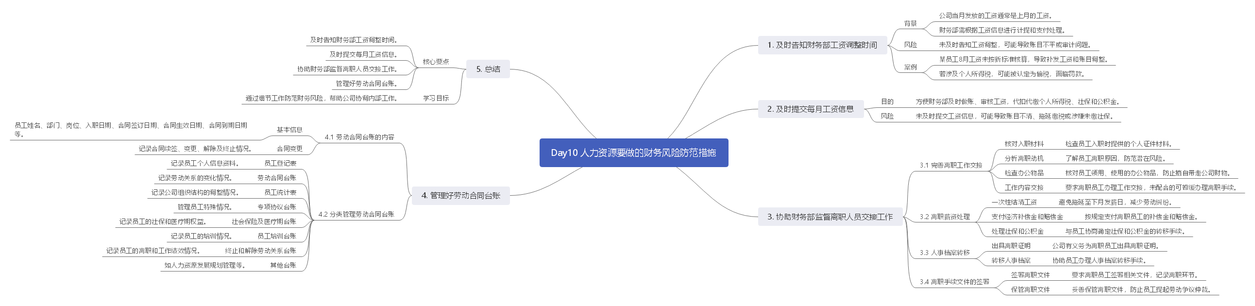 《人力资源管理应备的财务常识》读书笔记