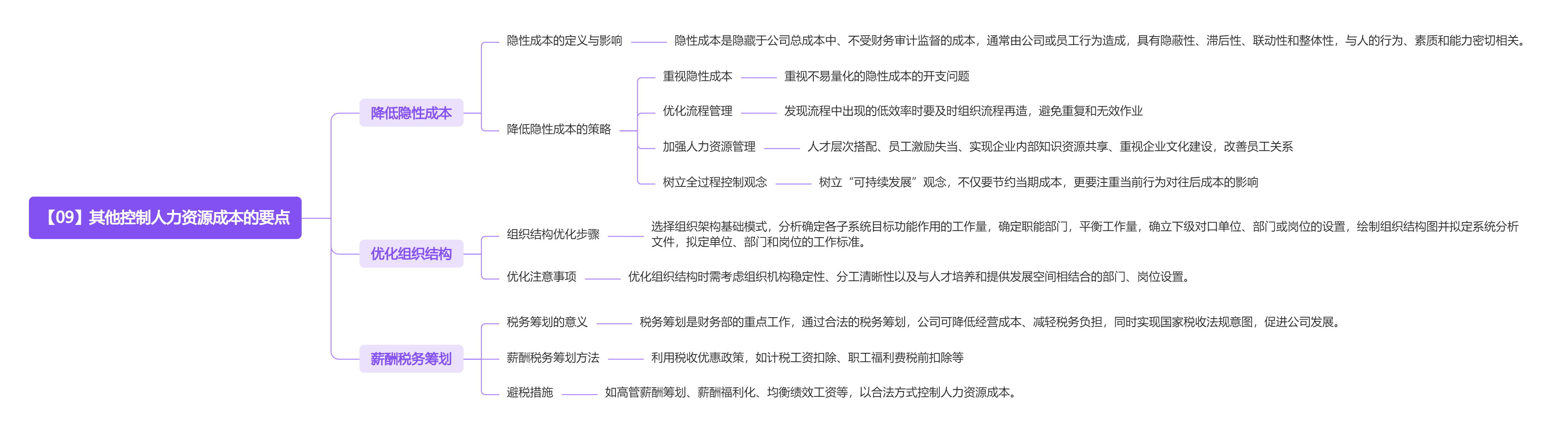 《人力资源管理应备的财务常识》读书笔记