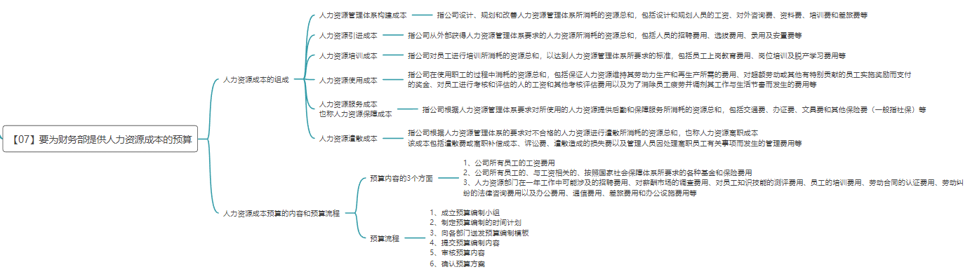 《人力资源管理应备的财务常识》读书笔记