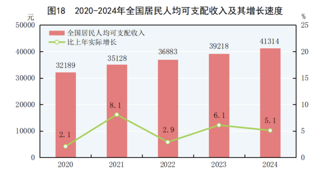 2025年度最新工伤死亡赔偿标准公布(2025年3月版)
