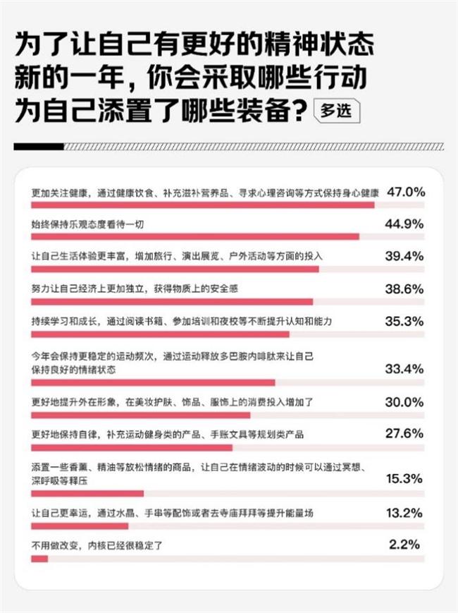 京东调研：58.1%的女性将内核稳定作为2025年自我突破关键词
