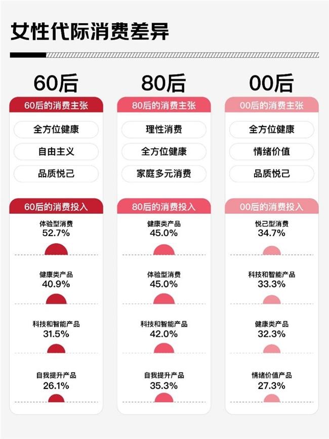 京东调研：58.1%的女性将内核稳定作为2025年自我突破关键词